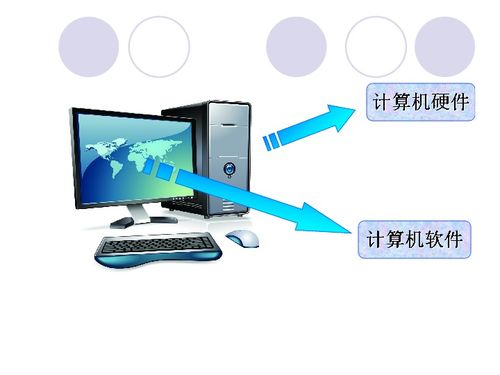 第2課 信息新技術 計算機硬件、軟件與軟件開發
