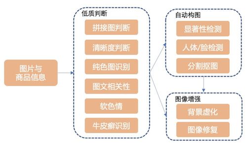 智能展示技術(shù)驅(qū)動淘寶封面圖優(yōu)化 計(jì)算機(jī)軟件技術(shù)的革新應(yīng)用