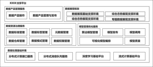海天數(shù)聯(lián)全系列軟件產(chǎn)品中標(biāo)軍工千萬級數(shù)據(jù)中臺項(xiàng)目，彰顯技術(shù)開發(fā)硬實(shí)力