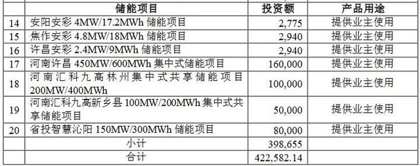 豫能控股緊急剎車 超42億光儲充電樁項目為何暫停？深度解析其戰略調整邏輯